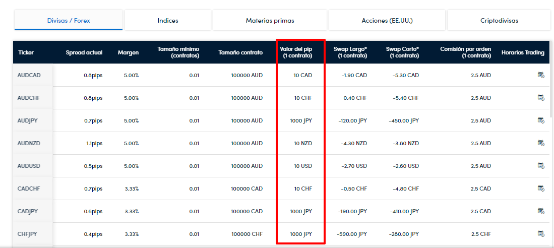 Valor pip eur usd